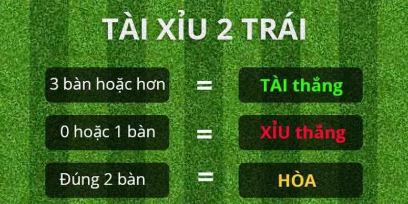 Kèo Tài Xỉu 2 Trái